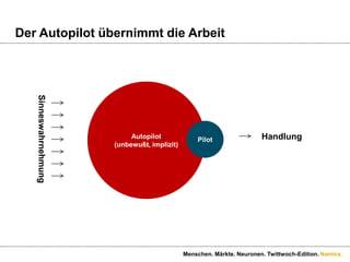 Der Autopilot übernimmt die ArbeitAutopilot(unbewußt, implizit)PilotHandlungSinneswahrnehmungMenschen. Märkte. Neuronen. Twittwoch-Edition.
