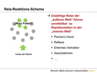 „Swing“-Modell„Swing!“ReizMenschen. Märkte. Neuronen. Twittwoch-Edition.