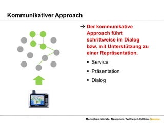 Symbolischer Approach„Symbolisch“ bezeichnet das Herstellen einer Repräsentation durch eine begrenzte Zahl  abstrakter ZeichenLogosBegriffeTöneMenschen. Märkte. Neuronen. Twittwoch-Edition.