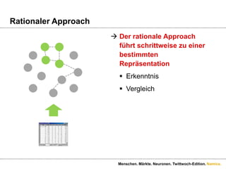 Kommunikativer ApproachDer kommunikative Approach führt schrittweise im Dialog bzw. mit Unterstützung zu einer Repräsentation. ServicePräsentationDialogMenschen. Märkte. Neuronen. Twittwoch-Edition.