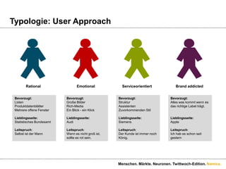Rationaler ApproachDer rationale Approach führt schrittweise zu einer bestimmten Repräsentation ErkenntnisVergleichMenschen. Märkte. Neuronen. Twittwoch-Edition.