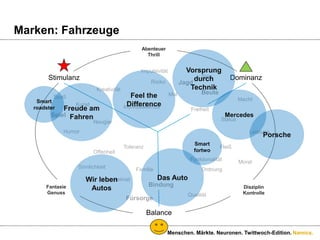 AbenteuerThrillImpulsivitätStimulanzDominanzSiegJagdRisikoKreativitätBeuteMutSpaßMachtKunstIndividualismusFreiheitSpielStatusNeugierHumorLeistungToleranzFleißOffenheitFunktionalitätMoralSinnlichkeitOrdnungFamilieHeimatBindungFantasieGenussDisziplinKontrolleQualitätFürsorgeBalanceGamesitesMenschen. Märkte. Neuronen. Twittwoch-Edition.