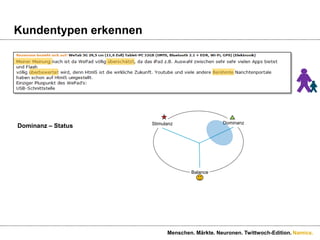 AbenteuerThrillImpulsivitätStimulanzDominanzSiegJagdRisikoKreativitätBeuteMutSpaßMachtKunstIndividualismusFreiheitSpielStatusNeugierHumorLeistungToleranzFleißOffenheitFunktionalitätMoralSinnlichkeitOrdnungFamilieHeimatBindungFantasieGenussDisziplinKontrolleQualitätFürsorgeBalanceOrganisation: VertriebMenschen. Märkte. Neuronen. Twittwoch-Edition.