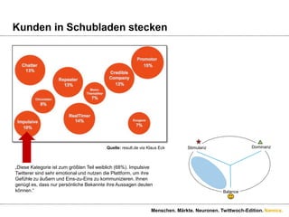 AbenteuerThrillImpulsivitätStimulanzDominanzSiegJagdRisikoKreativitätBeuteMutSpaßMachtKunstIndividualismusFreiheitSpielStatusNeugierHumorLeistungToleranzFleißOffenheitFunktionalitätMoralSinnlichkeitOrdnungFamilieHeimatBindungFantasieGenussDisziplinKontrolleQualitätFürsorgeBalanceOrganisation: VerwaltungMenschen. Märkte. Neuronen. Twittwoch-Edition.