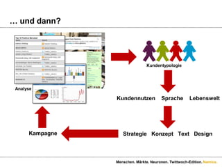 AbenteuerThrillImpulsivitätMakethemostofnowStimulanzDominanzSiegJagdRisikoNoFrillsKreativitätBeuteMutSpaßMachtKunstIndividualismusFreiheitO2SpielStatusNeugierErleben was verbindetHumorLeistungToleranzFleißOffenheitFunktionalitätMoralSinnlichkeitOrdnungFamilieHeimatBindungFantasieGenussDisziplinKontrolleBaseQualitätFürsorgeBalanceMarken: TelekommunikationMenschen. Märkte. Neuronen. Twittwoch-Edition.