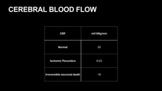 CEREBRAL BLOOD FLOW
CBF ml/100g/min
Normal 50
Ischemic Penumbra 8-23
Irreversible neuronal death <8
 