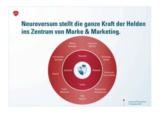 Neuroversum stellt die ganze Kraft der Helden
     ins Zentrum von Marke & Marketing.




20                                         Launch von Neuroversum
                                           18. November 2010
 