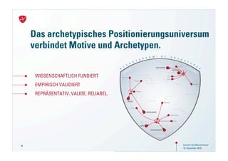 Das archetypisches Positionierungsuniversum
     verbindet Motive und Archetypen.


      WISSENSCHAFTLICH FUNDIERT
      EMPIRISCH VALIDIERT
      REPRÄSENTATIV. VALIDE. RELIABEL.




24                                       Launch von Neuroversum
                                         18. November 2010
 