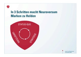 In 3 Schritten macht Neuroversum
     Marken zu Helden

             STATUS-QUO
     UM




                          GIE
        S
       ET




                          TE
        ZU




                      RA
            NG




                     ST




25                                      Launch von Neuroversum
                                        18. November 2010
 