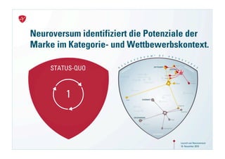 Neuroversum identifiziert die Potenziale der
     Marke im Kategorie- und Wettbewerbskontext.

          STATUS-QUO



              1



26                                        Launch von Neuroversum
                                          18. November 2010
 