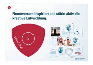 Neuroversum inspiriert und stärkt aktiv die
     kreative Entwicklung.




                 3
     UM
        S
       ET
        ZU
            NG




28                                          Launch von Neuroversum
                                            18. November 2010
 