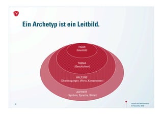 Ein Archetyp ist ein Leitbild.


                                  FIGUR
                                (Identität)



                                 THEMA
                              (Geschichten)



                               HALTUNG
                   (Überzeugungen, Werte, Kompetenzen)



                               AUFTRITT
                        (Symbole, Sprache, Bilder)


35                                                       Launch von Neuroversum
                                                         18. November 2010
 