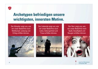 Archetypen befriedigen unsere
        wichtigsten, innersten Motive.
     Der Kämpfer zeigt uns, wie   Der Liebende zeigt uns, wie    Der Narr zeigt uns, wie
     wir unser Bedürfnis nach      wir unser Bedürfnis nach     wir unser Bedürfnis nach
      Wettkampf, Leistung und      Liebe, Geborgenheit und       Spaß, Geselligkeit und
       Erfolg erfüllen können.      Treue erfüllen können.      Neugier erfüllen können.




40                                                                            Launch von Neuroversum
                                                                              18. November 2010
 