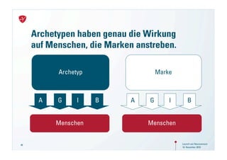 Archetypen haben genau die Wirkung
     auf Menschen, die Marken anstreben.

           Archetyp                  Marke



      A    G     I    B      A   G       I       B


          Menschen               Menschen


48                                           Launch von Neuroversum
                                             18. November 2010
 