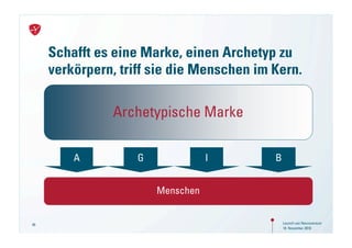 Schafft es eine Marke, einen Archetyp zu
     verkörpern, triff sie die Menschen im Kern.

               Archetypische Marke

         A          G              I       B


                        Menschen


49                                             Launch von Neuroversum
                                               18. November 2010
 