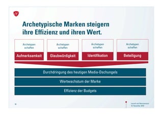Archetypische Marken steigern
        ihre Effizienz und ihren Wert.
        Archetypen           Archetypen            Archetypen        Archetypen
         schaffen             schaffen              schaffen          schaffen


     Aufmerksamkeit       Glaubwürdigkeit        Identifikation     Beteiligung



                      Durchdringung des heutigen Media-Dschungels

                               Wertwachstum der Marke

                                  Effizienz der Budgets


50                                                                      Launch von Neuroversum
                                                                        18. November 2010
 