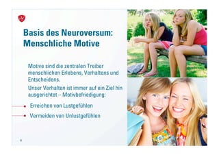 Basis des Neuroversum:
     Menschliche Motive

      Motive sind die zentralen Treiber
      menschlichen Erlebens, Verhaltens und
      Entscheidens.
      Unser Verhalten ist immer auf ein Ziel hin
      ausgerichtet – Motivbefriedigung:
      Erreichen von Lustgefühlen
      Vermeiden von Unlustgefühlen



52                                                 Launch von Neuroversum
                                                   18. November 2010
 