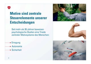 Motive sind zentrale
     Steuerelemente unserer
     Entscheidungen
      Seit mehr als 30 Jahren beweisen
      psychologische Studien eine Triade
      zentraler Motivsysteme des Menschen:


     Erregung
      Autonomie
      Sicherheit


54                                           Launch von Neuroversum
                                             18. November 2010
 
