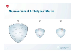 Neuroversum of Archetypes: Motive




55                                       Launch von Neuroversum
                                         18. November 2010
 