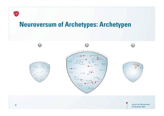 Neuroversum of Archetypes: Archetypen




58                                           Launch von Neuroversum
                                             18. November 2010
 