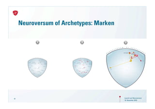 Neuroversum of Archetypes: Marken




61                                       Launch von Neuroversum
                                         18. November 2010
 
