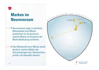 Marken im
     Neuroversum
     Neuroversum zeigt, in welchem
     Motivsystem eine Marke
     positioniert ist. Es deckt auf,
     welche Motive im Einzelnen der
     Marke Bedeutung verleihen.


     Das Motivprofil einer Marke macht
     deutlich, welche Motive die
     Entscheidungen des Verbrauchers
     primär und sekundär steuern.

                                         Neuroversum Launch
62                                       18. NovemberNeuroversum
                                           Launch von 2010
                                           18. November 2010
 