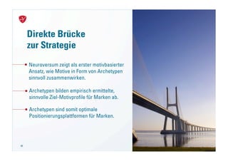 Direkte Brücke
     zur Strategie
     Neuroversum zeigt als erster motivbasierter
     Ansatz, wie Motive in Form von Archetypen
     sinnvoll zusammenwirken.

     Archetypen bilden empirisch ermittelte,
     sinnvolle Ziel-Motivprofile für Marken ab.

     Archetypen sind somit optimale
     Positionierungsplattformen für Marken.




65                                                 Launch von Neuroversum
                                                   18. November 2010
 