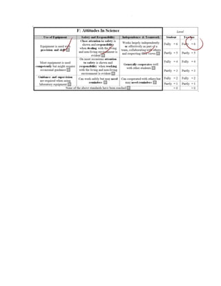 Neuro Lab Report