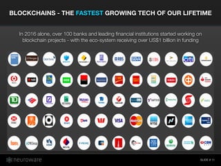 SLIDE #
BLOCKCHAINS - THE FASTEST GROWING TECH OF OUR LIFETIME
11
In 2016 alone, over 100 banks and leading ﬁnancial insti...