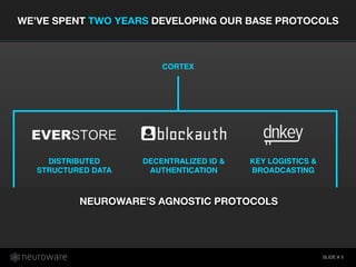 SLIDE #
WE’VE SPENT TWO YEARS DEVELOPING OUR BASE PROTOCOLS
5
DISTRIBUTED
STRUCTURED DATA
DECENTRALIZED ID &
AUTHENTICATIO...