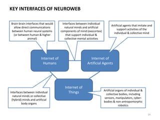 NEUROWEB AS THE ‘NEXT INTERNET’
2014 2020 2030 2040
Internet of Things
Semantic Internet
(towards Internet of Artificial Agents)
Biometry-Web NeuroWeb
NeuroWeb will be built over the existing Internet architecture
and will become the next stage of its development
Internet 3.0 * Internet 4.0
14* See http://www.scientificamerican.com/article/the-semantic-web/
 