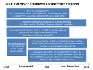 AN INTERMEDIARY STEP: BEFORE NEUROWEB,
EMERGES BIOMETRY-WEB
19
2014 2020 2030
Biometry-web: Internet communication that employs
intensive use of various biometry related data from
wearables, eye trackers, body motion & facial
expression recognition etc.
Neuroweb: Internet
communication employs
neural system readings
alongside biometry data
Biometry reading (for control, learning etc.): wearables (GSR,
myogram, pulse, temp, etc.), non-invasive neurointerfaces,
eye trackers, body & facial motion scan
High-res neurointerface
readings
Biometry meta-language: complex pattern recognition for
multi-dimensional space of body-and-mind states (presented
by combinations of indicators), supported by BigLiveData
Re-mapping of mult-dim
body-mind state space
as neural patterns
Biometry control: biofeedback training to help master the
variety of body-mind states + psycho-techniques that allow fast
switching between these states.
Biofeedback training &
techniques for neural pattern
activation
Artificial agents that mirror & support complex mental
activities controlled with biometry
Artificial agent-based
exocortex
Biometry-Web Rise of NeuroWeb
 