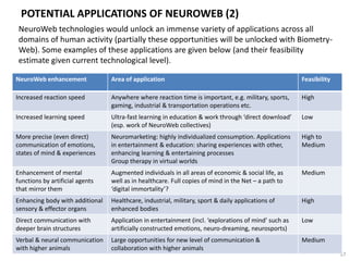 ETHICAL DIMENSION OF NEUROWEB
Implications:
• traditional holders of systems of ethics, the religion and the state,
come under attack, since they do not retain any exclusive right to
hold this position
• design of ethical systems becomes a concise community-based
process, and communities with experimental ethical systems
emerge in the NeuroWeb (in the same way as modern web
communities model wars, political and economic competitions)
• NeuroWeb development will require the ‘ethics designer toolkit’, an
explicit and a universal system for design of community-based
behavioral rules
• understanding and redesign of ethical system principles again
becomes an important and a highly applied task that will require
the collective contribution of the greatest minds of our time
 