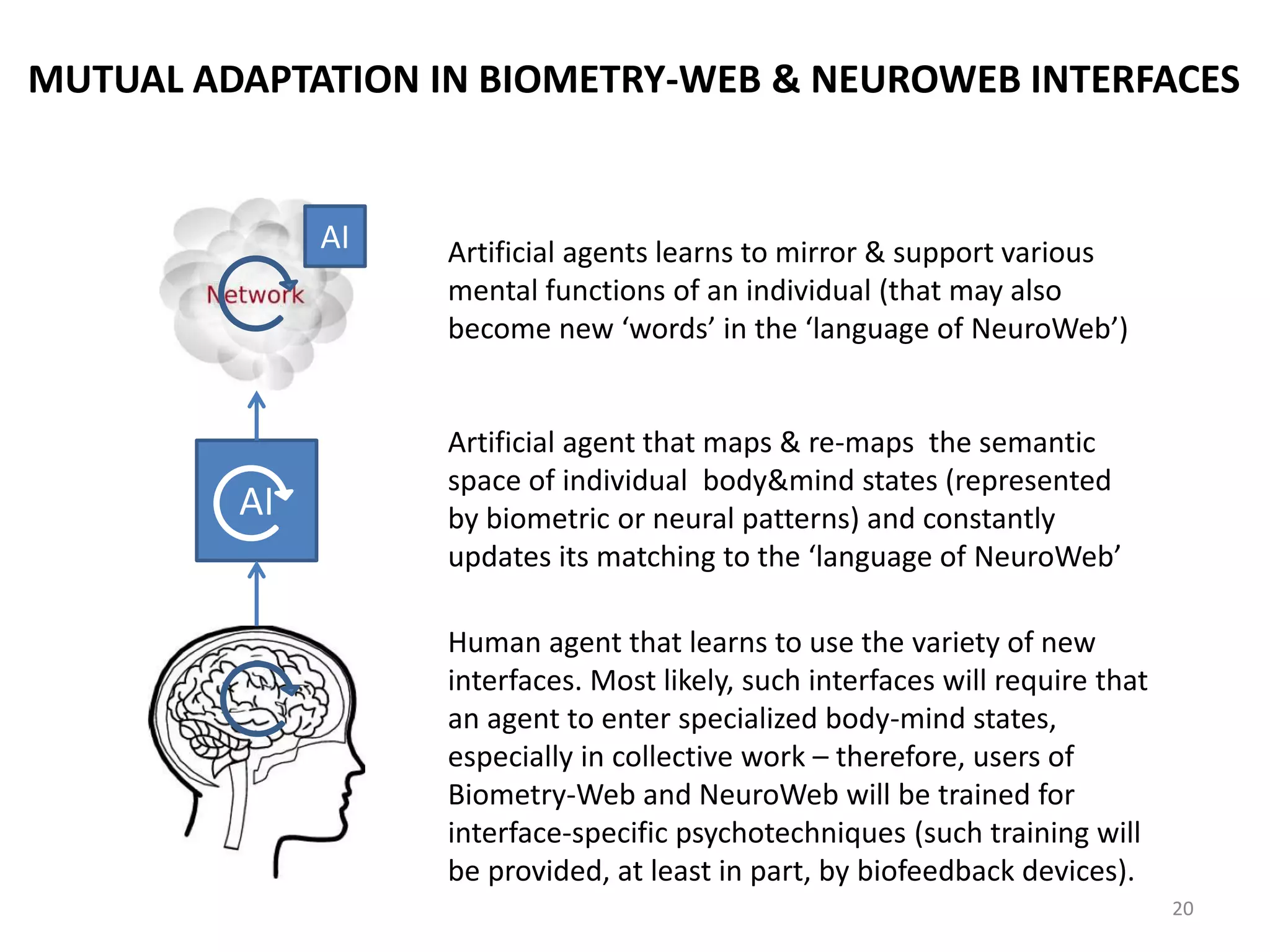 MUTUAL ADAPTATION IN BIOMETRY-WEB & NEUROWEB INTERFACES
20
Artificial agents learns to mirror & support various
mental functions of an individual (that may also
become new ‘words’ in the ‘language of NeuroWeb’)
Artificial agent that maps & re-maps the semantic
space of individual body&mind states (represented
by biometric or neural patterns) and constantly
updates its matching to the ‘language of NeuroWeb’
Human agent that learns to use the variety of new
interfaces. Most likely, such interfaces will require that
an agent to enter specialized body-mind states,
especially in collective work – therefore, users of
Biometry-Web and NeuroWeb will be trained for
interface-specific psychotechniques (such training will
be provided, at least in part, by biofeedback devices).
AI
AI
 