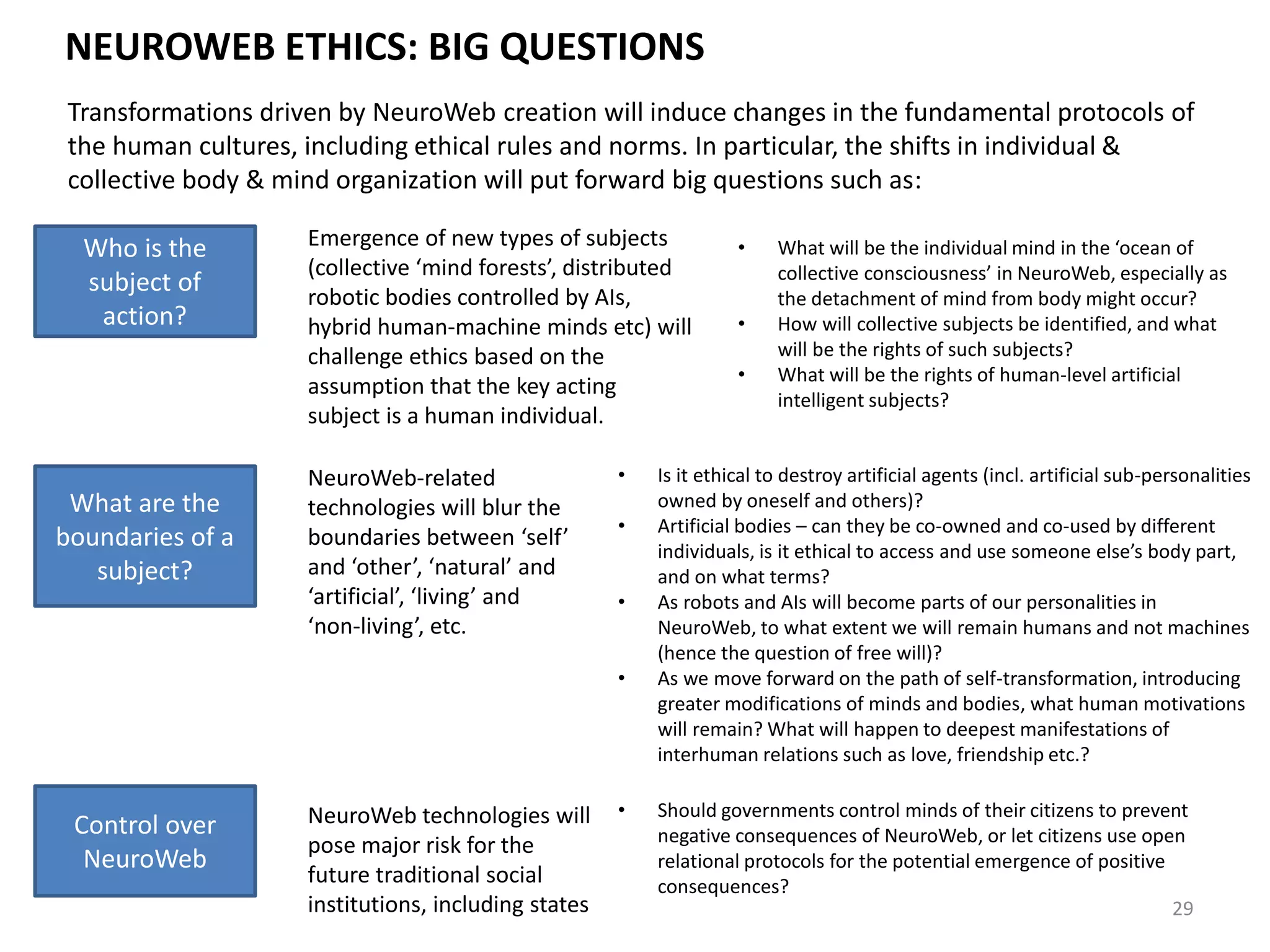 NEUROWEB ETHICS: BIG QUESTIONS
29
Who is the
subject of
action?
Transformations driven by NeuroWeb creation will induce changes in the fundamental protocols of
the human cultures, including ethical rules and norms. In particular, the shifts in individual &
collective body & mind organization will put forward big questions such as:
Emergence of new types of subjects
(collective ‘mind forests’, distributed
robotic bodies controlled by AIs,
hybrid human-machine minds etc) will
challenge ethics based on the
assumption that the key acting
subject is a human individual.
• What will be the individual mind in the ‘ocean of
collective consciousness’ in NeuroWeb, especially as
the detachment of mind from body might occur?
• How will collective subjects be identified, and what
will be the rights of such subjects?
• What will be the rights of human-level artificial
intelligent subjects?
What are the
boundaries of a
subject?
NeuroWeb-related
technologies will blur the
boundaries between ‘self’
and ‘other’, ‘natural’ and
‘artificial’, ‘living’ and
‘non-living’, etc.
• Is it ethical to destroy artificial agents (incl. artificial sub-personalities
owned by oneself and others)?
• Artificial bodies – can they be co-owned and co-used by different
individuals, is it ethical to access and use someone else’s body part,
and on what terms?
• As robots and AIs will become parts of our personalities in
NeuroWeb, to what extent we will remain humans and not machines
(hence the question of free will)?
• As we move forward on the path of self-transformation, introducing
greater modifications of minds and bodies, what human motivations
will remain? What will happen to deepest manifestations of
interhuman relations such as love, friendship etc.?
Control over
NeuroWeb
• Should governments control minds of their citizens to prevent
negative consequences of NeuroWeb, or let citizens use open
relational protocols for the potential emergence of positive
consequences?
NeuroWeb technologies will
pose major risk for the
future traditional social
institutions, including states
 