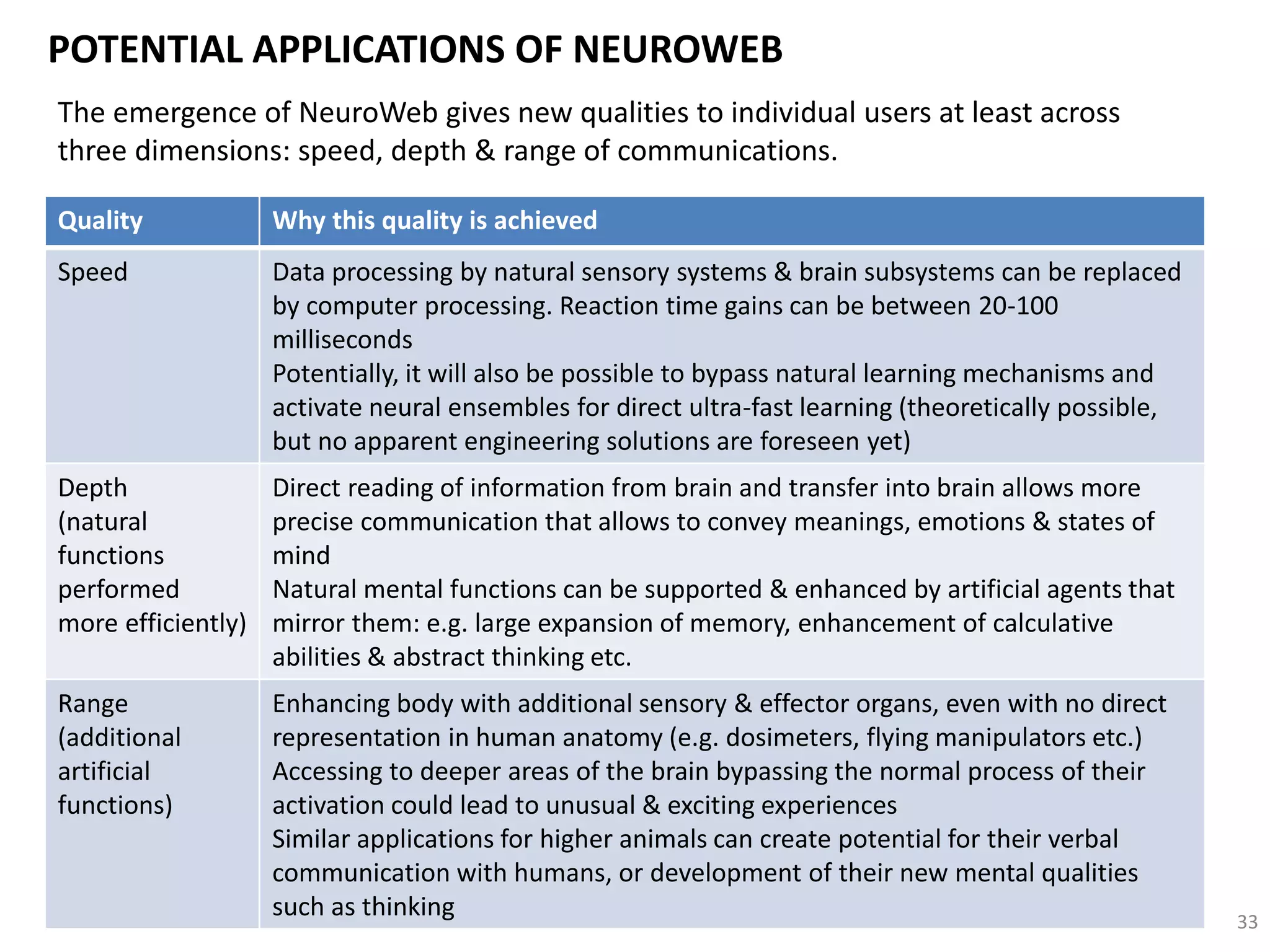 POTENTIAL APPLICATIONS OF NEUROWEB
33
The emergence of NeuroWeb gives new qualities to individual users at least across
three dimensions: speed, depth & range of communications.
Quality Why this quality is achieved
Speed Data processing by natural sensory systems & brain subsystems can be replaced
by computer processing. Reaction time gains can be between 20-100
milliseconds
Potentially, it will also be possible to bypass natural learning mechanisms and
activate neural ensembles for direct ultra-fast learning (theoretically possible,
but no apparent engineering solutions are foreseen yet)
Depth
(natural
functions
performed
more efficiently)
Direct reading of information from brain and transfer into brain allows more
precise communication that allows to convey meanings, emotions & states of
mind
Natural mental functions can be supported & enhanced by artificial agents that
mirror them: e.g. large expansion of memory, enhancement of calculative
abilities & abstract thinking etc.
Range
(additional
artificial
functions)
Enhancing body with additional sensory & effector organs, even with no direct
representation in human anatomy (e.g. dosimeters, flying manipulators etc.)
Accessing to deeper areas of the brain bypassing the normal process of their
activation could lead to unusual & exciting experiences
Similar applications for higher animals can create potential for their verbal
communication with humans, or development of their new mental qualities
such as thinking
 
