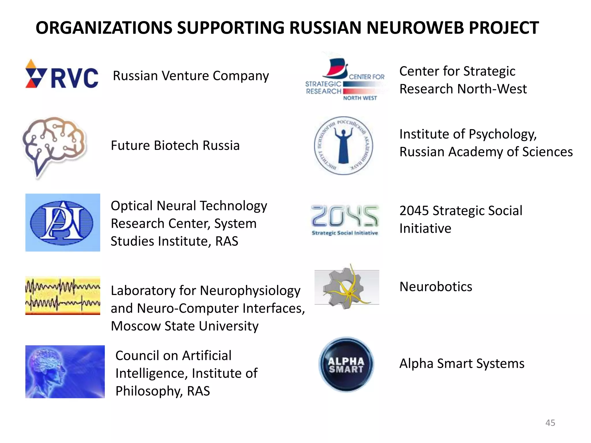 ORGANIZATIONS SUPPORTING RUSSIAN NEUROWEB PROJECT
45
Russian Venture Company
Neurobotics
Center for Strategic
Research North-West
Alpha Smart Systems
Council on Artificial
Intelligence, Institute of
Philosophy, RAS
Optical Neural Technology
Research Center, System
Studies Institute, RAS
Laboratory for Neurophysiology
and Neuro-Computer Interfaces,
Moscow State University
Institute of Psychology,
Russian Academy of Sciences
2045 Strategic Social
Initiative
Future Biotech Russia
 
