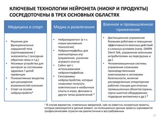 КЛЮЧЕВЫЕ ТЕХНОЛОГИИ НЕЙРОНЕТА (НИОКР И ПРОДУКТЫ)
СОСРЕДОТОЧЕНЫ В ТРЕХ ОСНОВНЫХ ОБЛАСТЯХ
* В случае вариантов, отмеченных звездочкой, нам не известны конкретные проекты,
которые реализуются в данный момент, но потенциально данные проекты оцениваются
профессионалами отрасли как реалистичные и востребованные
Медицина и спорт Медиа и развлечения
Военное и промышленное
применение
• Решения для
функциональных
нарушений тела
(протезирование /
экзоскелеты / сенсорная
обратная связь и т.д.)
• Носимые устройства для
контроля за состоянием
здоровья / целей
превенции
• Психоактивные вещества
для расширения
возможностей сознания
• Спорт на основе
нейроустройств*
• Нейромаркетинг (в т.ч.
новые рекламные
технологии)
• Нейроинтерфейсы для
компьютерных игр
(управление, усиление
игрового опыта)
• Сайнс-арт с
использованием
нейроинтерфейсов
• Сенсориумы:
нейроустройства, которые
позволяют получать
комплексные и необычные
опыты в играх, фильмах и
других типах развлечений *
• Дистанционное управление
боевыми роботами и повышение
эффективности военных действий
в сложных условиях (напр. DARPA
Silent Talk, управление военными
истребителями на перегрузках и
др.)
• Человекомашинные системы
управления сложными
производственными
комплекасми и системами
безопасности, включая
распределенные операторские
рабочие станции для опасных
промышленных объектов (краны,
горно-шахтное оборудование,
подводная автоматика и др.) *
15
 