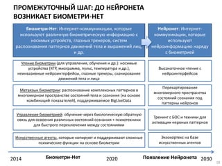 ПРОМЕЖУТОЧНЫЙ ШАГ: ДО НЕЙРОНЕТА
ВОЗНИКАЕТ БИОМЕТРИ-НЕТ
18
2014 2020 2030
Биометри-Нет: Интернет-коммуникации, которые
используют различную биометрическую информацию с
носимых устройств, глазных трекеров, систем
распознавания паттернов движений тела и выражений лиц,
и др.
Нейронет: Интернет-
коммуникации, которые
используют
нейроинформацию наряду
с биометрией
Чтение биометрии (для управления, обучения и др.): носимые
устройства (КГР, миограмма, пульс, температура и др.),
неинвазивные нейроинтерфейсы, глазные трекеры, сканирование
движений тела и лица
Высокоточное чтение с
нейроинтерфейсов
Метаязык биометрии: распознавание комплексных паттернов в
многомерном пространстве состояний тела и сознания (на основе
комбинаций показателей), поддерживаемое BigLiveData
Перекартирование
многомерного пространства
состояний сознания под
паттерны нейронов
Управление биометрией: обучение через биологическую обратную
связь для освоения различных состояний сознания + психотехники
для быстрого переключения между состояниями
Тренинг с БОС и техники для
активации нервных паттернов
Искусственные агенты, которые копируют и поддерживают сложные
психические функции на основе биометрии
Экзокортекс на базе
искусственных агентов
Биометри-Нет Появление Нейронета
 