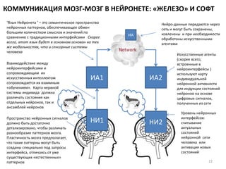 КОММУНИКАЦИЯ МОЗГ-МОЗГ В НЕЙРОНЕТЕ: «ЖЕЛЕЗО» И СОФТ
ИА1 ИА2
НИ1 НИ2
Уровень нейронных
интерфейсов:
считывание
актуальных
состояний
нейронной сети
человека или
активация новых
состояний
Искусственные агенты
(скорее всего,
встроенные в
нейроинтерфейсы )
используют карту
индивидуальной
нейронной активности
для индукции состояний
нейронов на основе
цифровых сигналов,
полученных из сети
Нейро-данные передаются через
сеть и могут быть сохранены,
извлечены и при необходимости
обработаны искусственными
агентами
‘Язык Нейронета ’ – это семантическое пространство
нейронных паттернов, обеспечивающее обмен
большим количеством смыслов и значений по
сравнению с традиционными интерфейсами Скорее
всего, этот язык будет в основном основан на тех
же модальностях, что и сенсорные системы
человека
Пространство нейронных сигналов
должно быть достаточно
детализировано, чтобы различать
разнообразие паттернов мозга.
Пластичность мозга предполагает,
что такие паттерны могут быть
созданы специально под запросы
интерфейса, отличаясь от уже
существующих «естественных»
паттернов
Взаимодействие между
нейроинтерфейсами и
сопровождающим их
искусственных интеллектом
сопровождается их взаимным
«обучением». Карта нервной
системы индивида должна
различать состояния как
отдельных нейронов, так и
ансамблей нейронов
22
ИА
 