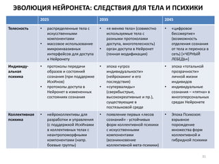 ЭВОЛЮЦИЯ НЕЙРОНЕТА: СЛЕДСТВИЯ ДЛЯ ТЕЛА И ПСИХИКИ
31
2025 2035 2045
Телесность • распределенные тела с
искусственными
компонентами
• массовое использование
микроинвазивных
интерфейсов для доступа
к Нейронету
• «я меняю тела» (совместно
используемые тела с
разными протоколами
доступа, многотелесность)
• орган доступа в Нейронет
(генная модификация)
• «цифровое
бессмертие»
(возможность
отделения сознания
от тела и переноса в
сеть) [«ЧЕРНЫЙ
ЛЕБЕДЬ»]
Индивиду-
альная
психика
• протоколы передачи
образов и состояний
сознания (при поддержке
ИскИнов)
• протоколы доступа в
Нейронет в измененных
состояниях сознания
• эпоха «угроз
индивидуальности»
(нейрохакинг и его
последствия)
• «супервалиды»
(сверхбыстрые,
высококреативные и пр.),
существующие в
постязыковой среде
• эпоха «тотальной
прозрачности»
личной жизни
индивидов
• индивидуальные
сознания – «пятна» в
многоперсональных
средах Нейронете
Коллективная
психика
• нейроколлективы для
разработки и управления
(с поддержкой ИскИнами
в коллективных телах с
неантропоморфными
компонентами (напр.
боевые группы)
• появление первых «лесов
сознаний» - устойчивых
форм коллективной психики
с искусственными
компонентами
(возникновение
коллективной мета-психики)
• Эпоха Психозоя:
взрывное
порождение
множества форм
коллективной и
гибридной психики
 