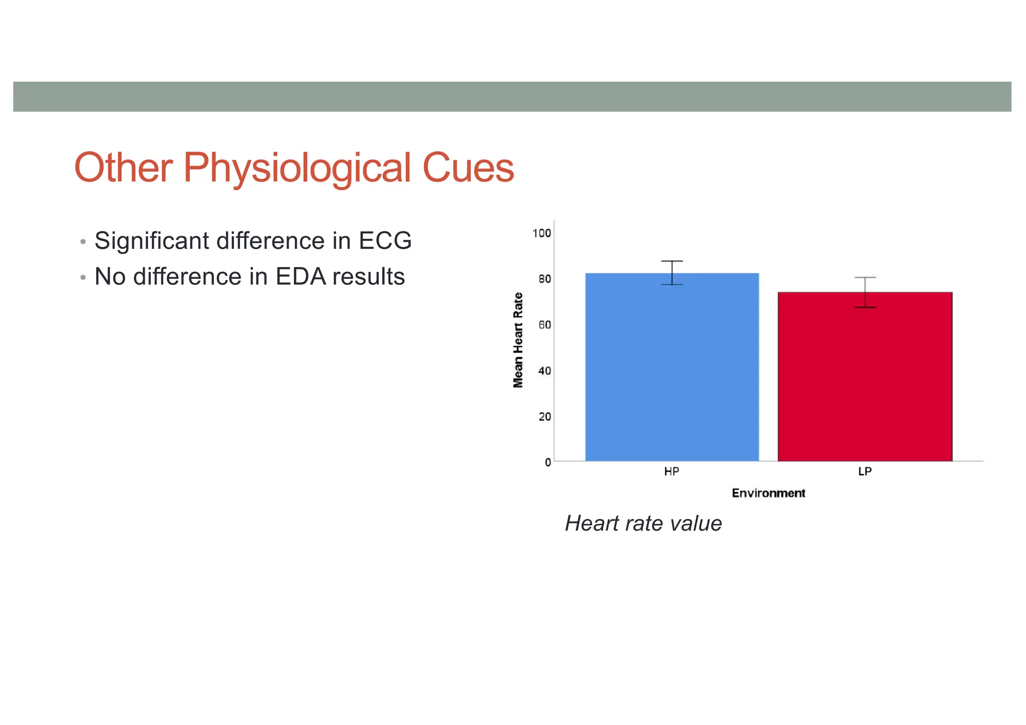 Other Physiological Cues
• Significant difference in ECG
• No difference in EDA results
Heart rate value
 