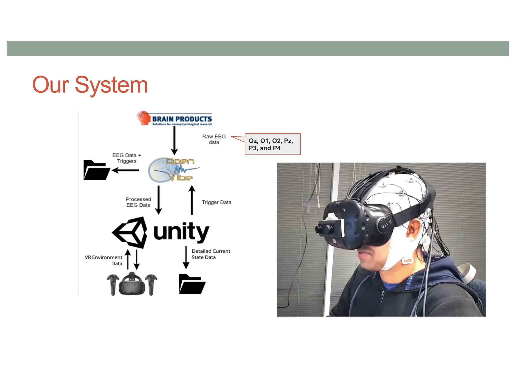 Our System
Oz, O1, O2, Pz,
P3, and P4
 