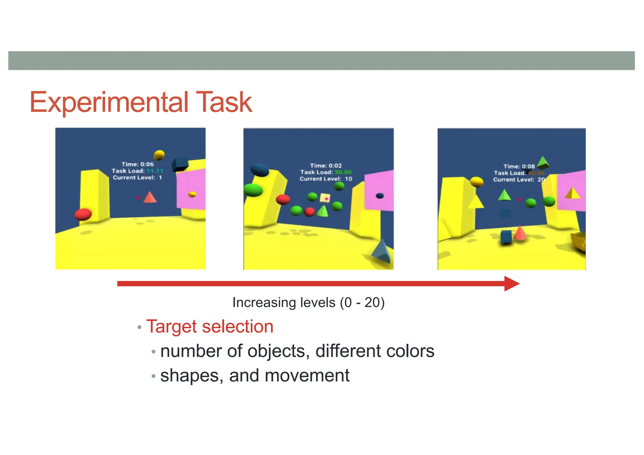 Experimental Task
• Target selection
• number of objects, different colors
• shapes, and movement
Increasing levels (0 - 20)
 