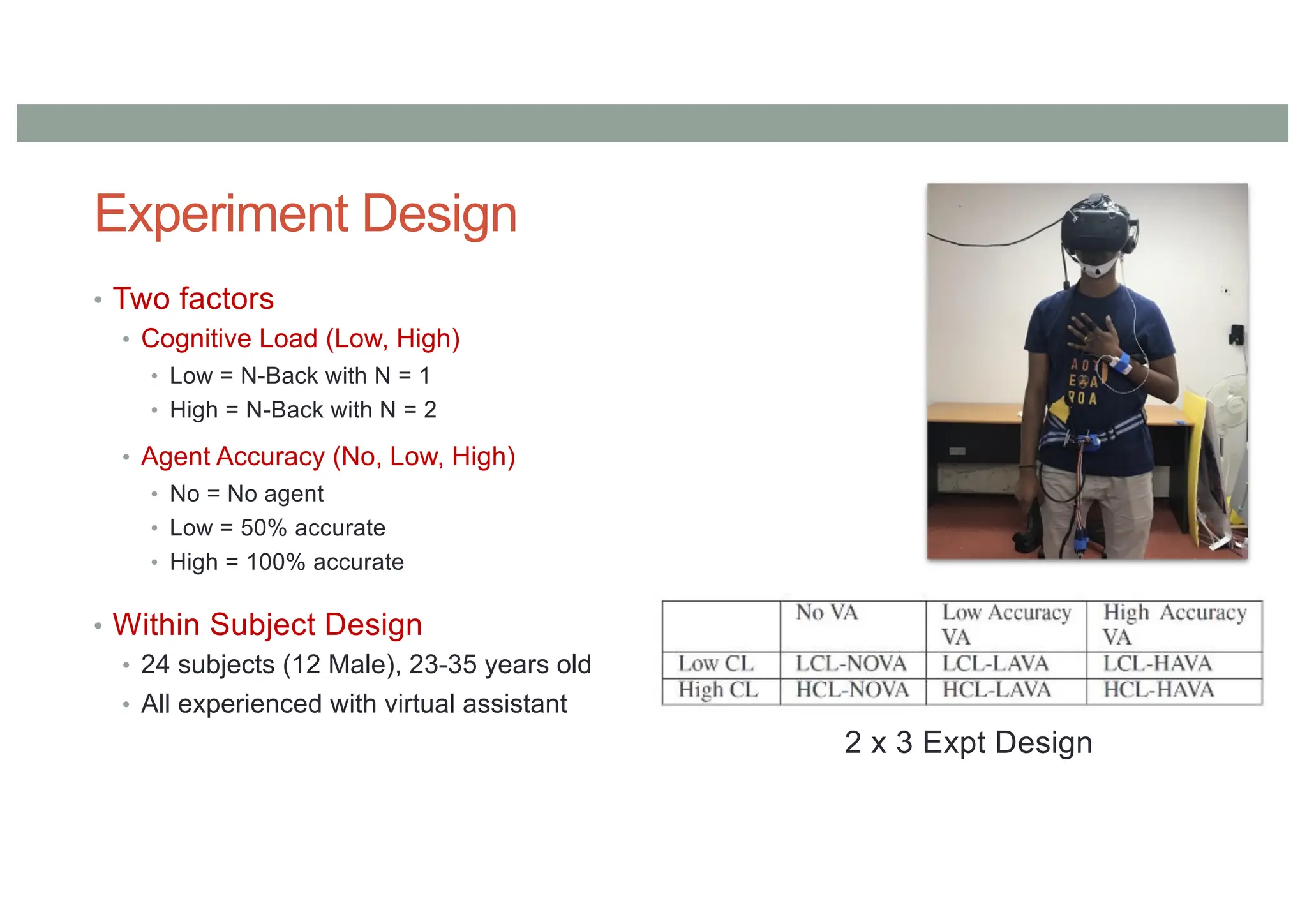 Experiment Design
• Two factors
• Cognitive Load (Low, High)
• Low = N-Back with N = 1
• High = N-Back with N = 2
• Agent Accuracy (No, Low, High)
• No = No agent
• Low = 50% accurate
• High = 100% accurate
• Within Subject Design
• 24 subjects (12 Male), 23-35 years old
• All experienced with virtual assistant
2 x 3 Expt Design
 