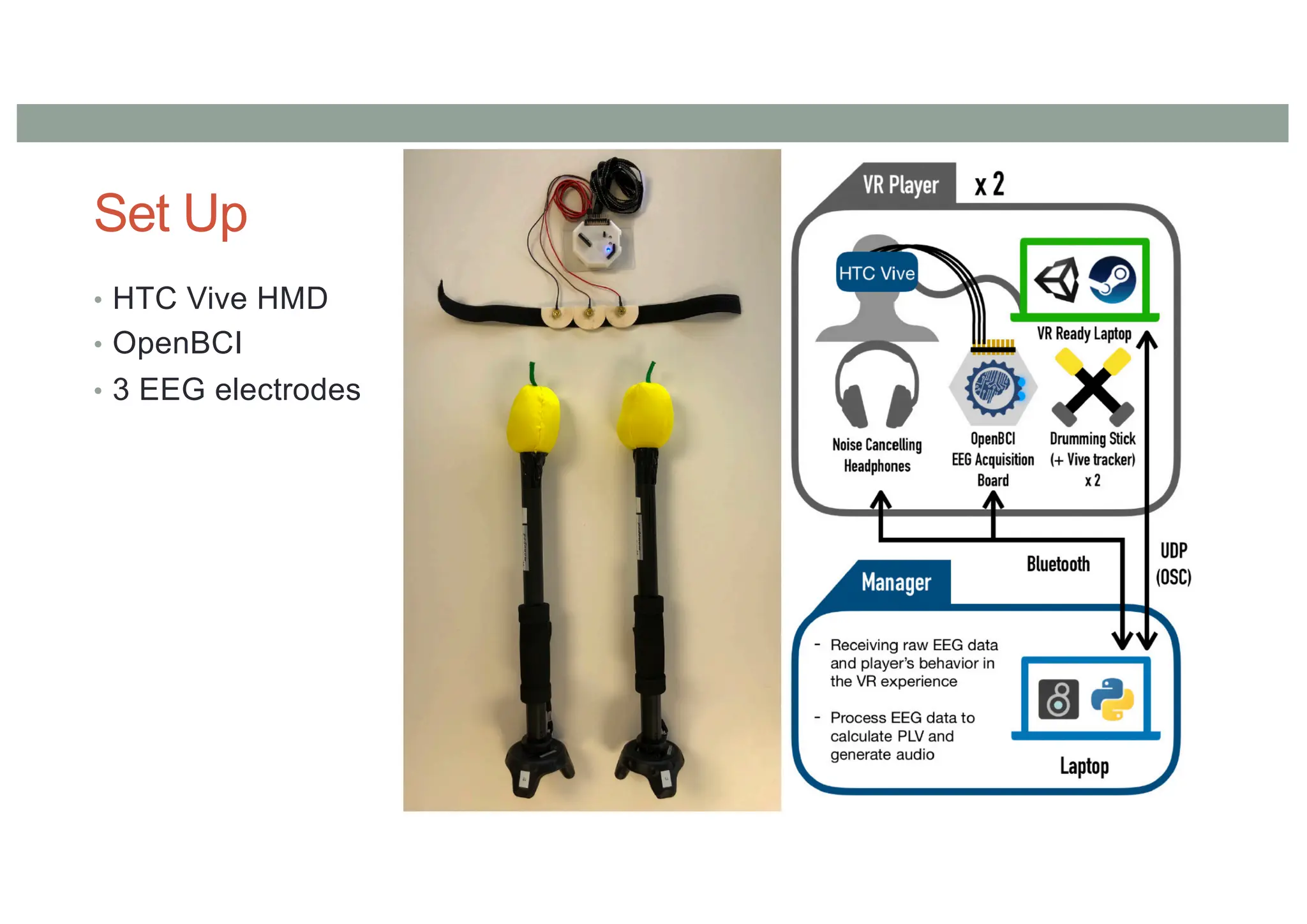 Set Up
• HTC Vive HMD
• OpenBCI
• 3 EEG electrodes
 