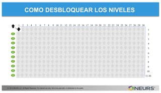 COMO DESBLOQUEAR LOS NIVELES
© 2014 NEURS LLC. All Rights Reserved. For internal use only. Not to be used with, or distributed to the public.
1
2
3
4
5
6
7
8
9
10
11-30
1 2 3 4 5 6 7 8 9 10 11 12 13 14 15 16 17 18 19 20 21 22 23 24 25 26 27 28 29 30
 