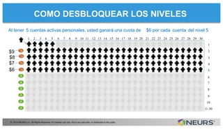1
2
3
4
5
6
7
8
9
10
11-30
$9
© 2014 NEURS LLC. All Rights Reserved. For internal use only. Not to be used with, or distributed to the public.
1 2 3 4 5 6 7 8 9 10 11 12 13 14 15 16 17 18 19 20 21 22 23 24 25 26 27 28 29 30
$8
$7
$6
COMO DESBLOQUEAR LOS NIVELES
Al tener 5 cuentas activas personales, usted ganará una cuota de $6 por cada cuenta del nivel 5
 