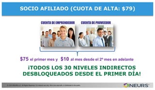 © 2014 NEURS LLC. All Rights Reserved. For internal use only. Not to be used with, or distributed to the public.
CUENTA DE EMPRENDEDOR CUENTA DE PROVEEDOR
$75 el primer mes y $10 al mes desde el 2º mes en adelante
¡TODOS LOS 30 NIVELES INDIRECTOS
DESBLOQUEADOS DESDE EL PRIMER DÍA!
SOCIO AFILIADO (CUOTA DE ALTA: $79)
 