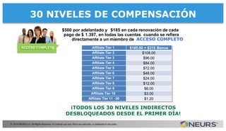 © 2014 NEURS LLC. All Rights Reserved. For internal use only. Not to be used with, or distributed to the public.
$500 por adelantado y $185 en cada renovación de cada
pago de $ 1.397, en todas las cuentas cuando se reﬁera
directamente a un miembro de ACCESO COMPLETO
ACCESO COMPLETO Afﬁliate Tier 1 $185.00 + $315 Bonus
Afﬁliate Tier 2 $108.00
Afﬁliate Tier 3 $96.00
Afﬁliate Tier 4 $84.00
Afﬁliate Tier 5 $72.00
Afﬁliate Tier 6 $48.00
Afﬁliate Tier 7 $24.00
Afﬁliate Tier 8 $12.00
Afﬁliate Tier 9 $6.00
Afﬁliate Tier 10 $3.00
Afﬁliate Tier 11 -30 $1.20
30 NIVELES DE COMPENSACIÓN
¡TODOS LOS 30 NIVELES INDIRECTOS
DESBLOQUEADOS DESDE EL PRIMER DÍA!
 